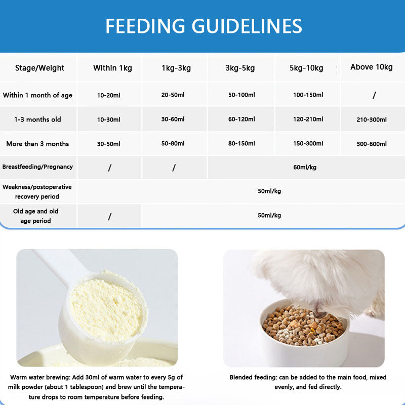 Goat Milk Powder Available For All Age Groups Cats Dogs canrusupet