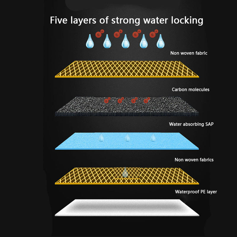 Puppy Training Pads - Absorbent With Odor Control For Dogs canrusupet