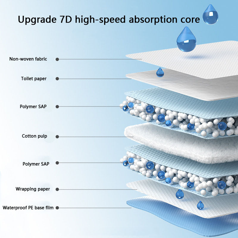 Puppy Training Pads - Super Absorbent Disposable For Dogs canrusupet